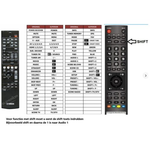 Afstandsbediening Yamaha RAV463 ZA11350 rx-v373 - Afbeelding 2