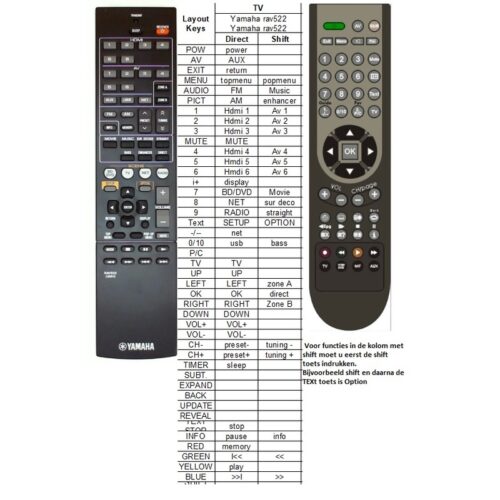Afstandsbediening Yamaha rav522 ZJ66510 RX-V477 - Afbeelding 2