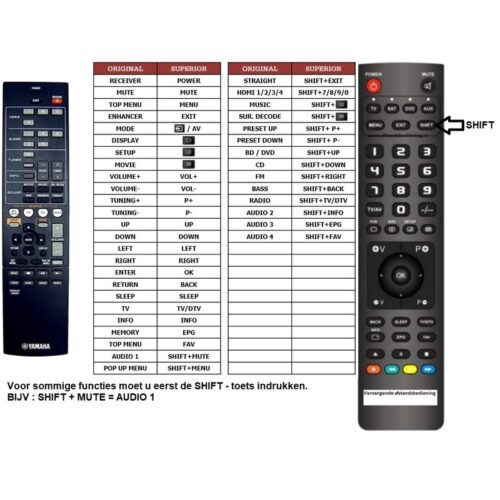Afstandsbediening Yamaha rav523 - Afbeelding 2