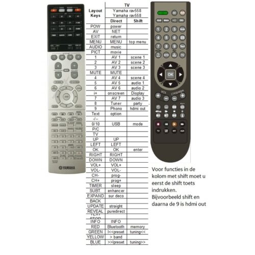 Afstandsbediening Yamaha rav558 zw91690 - Afbeelding 2