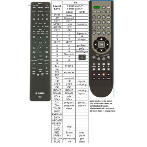 Afstandsbediening Yamaha ZZ475700 rav571 rx-a2080 - Afbeelding 2