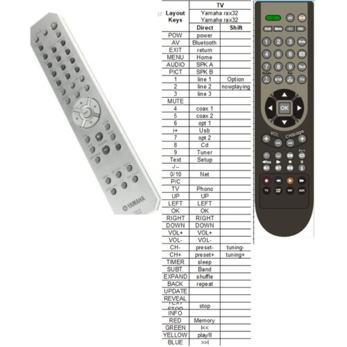 Afstandsbediening Yamaha rax32 ZR45580 r-n602 - Afbeelding 2