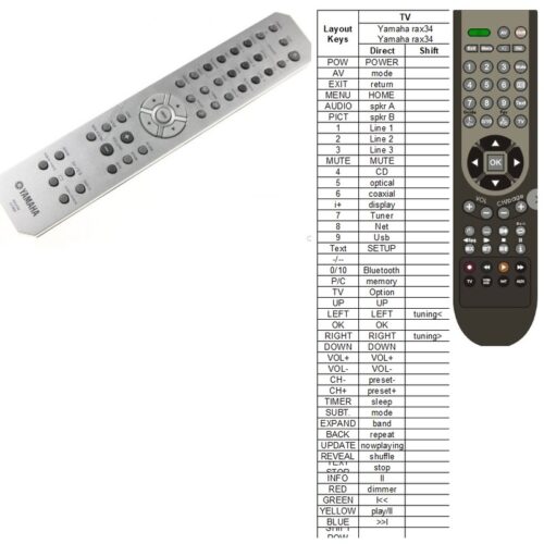 Afstandsbediening Yamaha R-N402 ZU73890 rax34 - Afbeelding 2