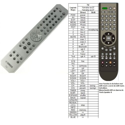 Afstandsbediening Yamaha rax37 zy10900 R-N803 - Afbeelding 2
