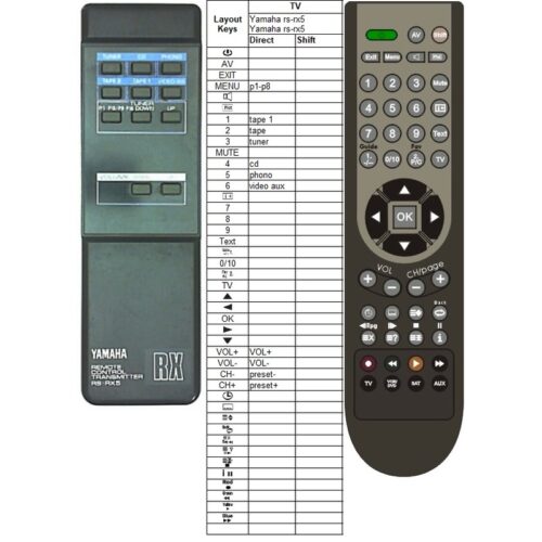 Afstandsbediening Yamaha rs-rx5 - Afbeelding 2