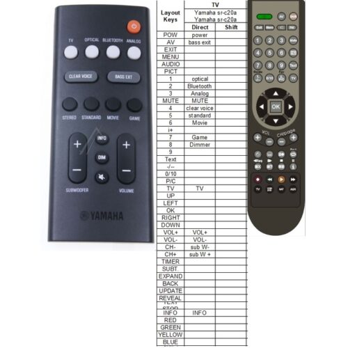 Afstandsbediening Yamaha sr-c20a vdq7610 - Afbeelding 2