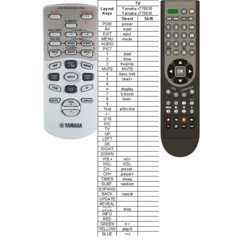 Afstandsbediening Yamaha v776930 crx-ts10 crx-ts20 - Afbeelding 2
