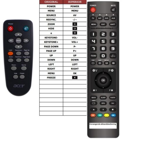 Afstandsbediening Acer pd523 - Afbeelding 2