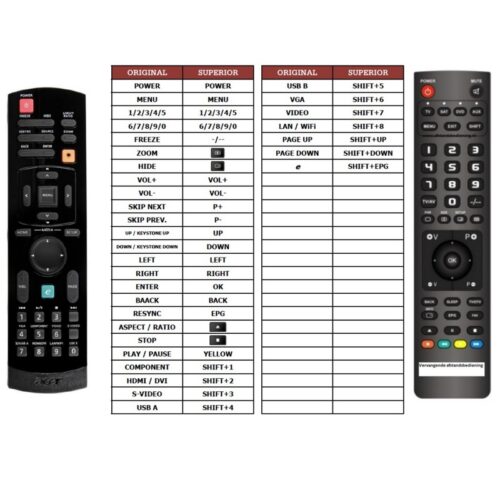 Afstandsbediening Acer s5101m - Afbeelding 2