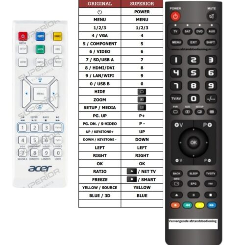 Afstandsbediening Acer MCJG811009 - Afbeelding 2