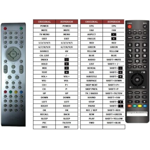 Afstandsbediening Aeg ctv2201 - Afbeelding 2