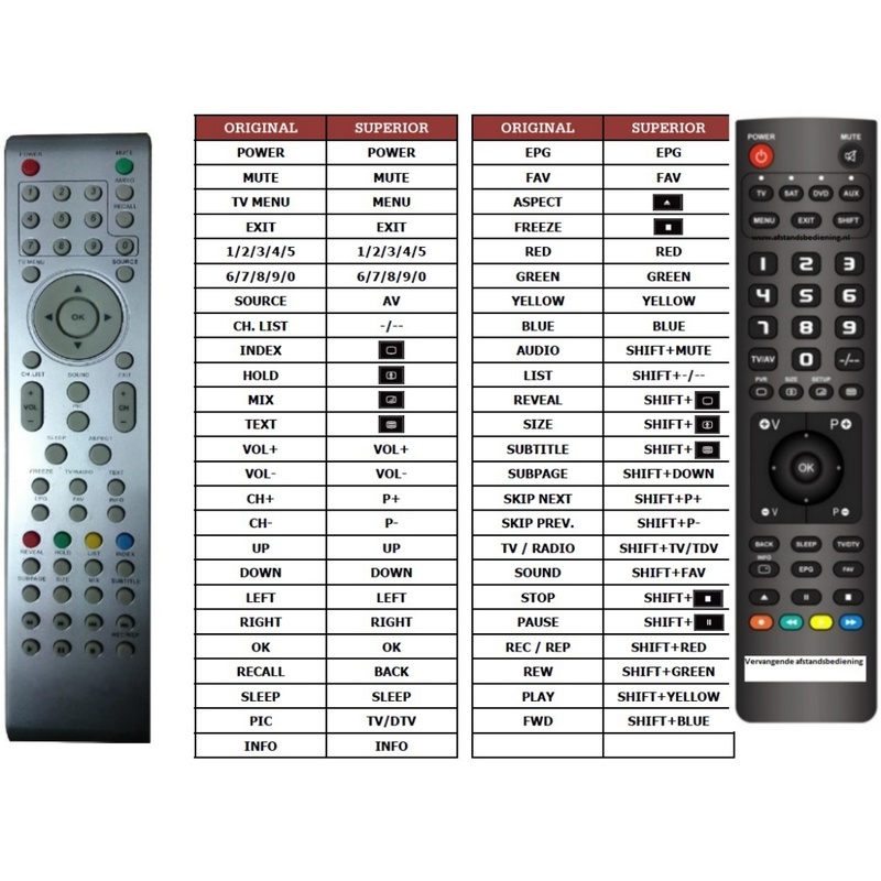 Afstandsbediening Aeg ctv2201 - Afbeelding 2