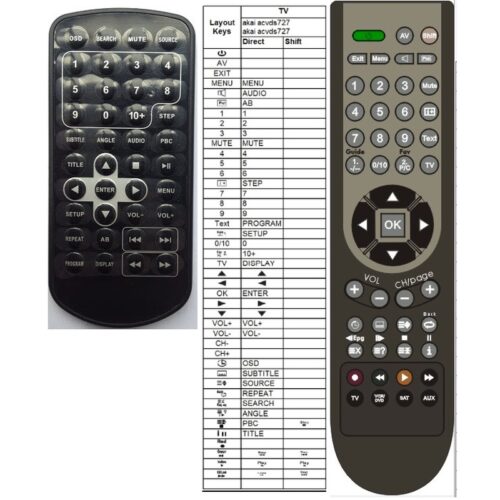 afstandsbediening akai acvds727 - Afbeelding 2
