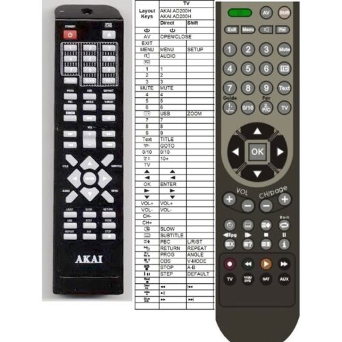 Afstandsbediening Akai ad200h ad70h kh6522 - Afbeelding 2