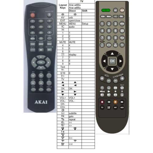 Afstandsbediening Akai ad66u - Afbeelding 2