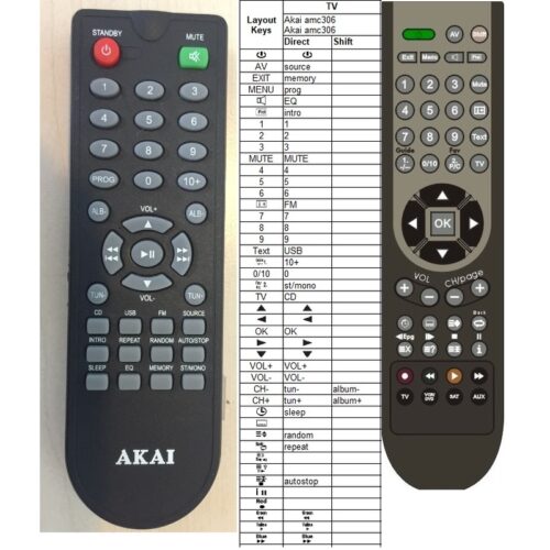 Afstandsbediening Akai AMC-306 - Afbeelding 2