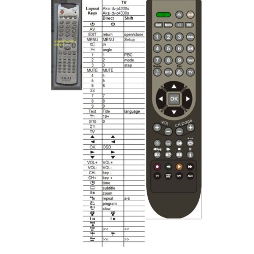 Afstandsbediening Akai dv-p4330s - Afbeelding 2