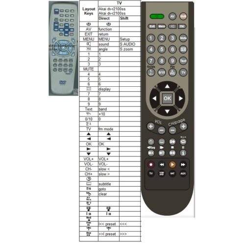 Afstandsbediening Akai dv-r2100ss - Afbeelding 2