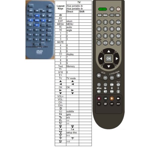 Afstandsbediening Akai portable dvd - Afbeelding 2