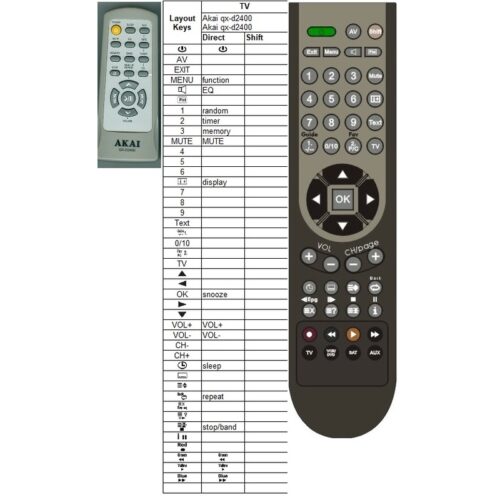 Afstandsbediening Akai qx-d2400 - Afbeelding 2