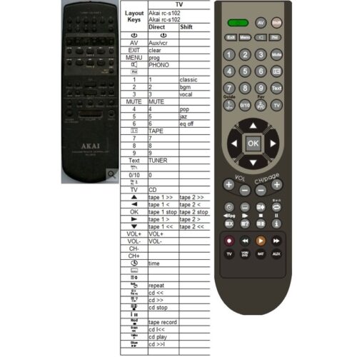 afstandsbediening Akai rc-s102 - Afbeelding 2
