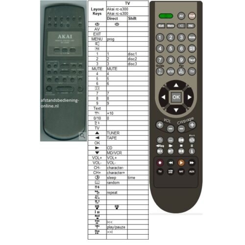 Afstandsbediening Akai rc-s300 - Afbeelding 2