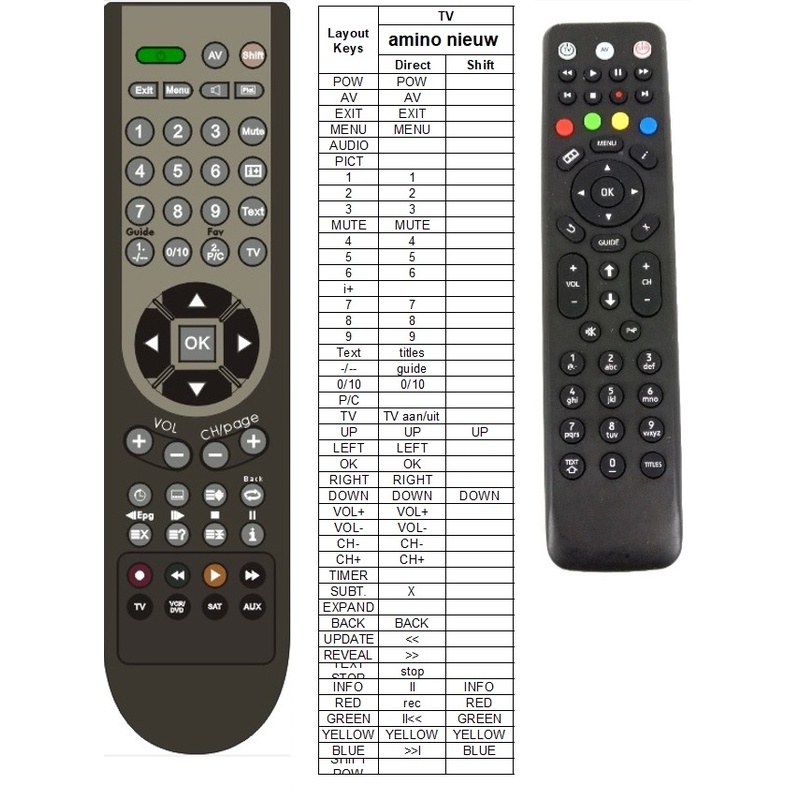 Afstandsbediening Amino RC2424602 - Afbeelding 2