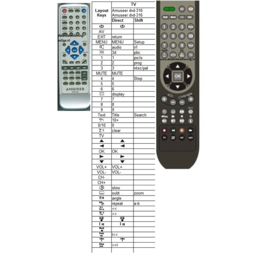 Afstandsbediening Amuseer dvd-316 - Afbeelding 2