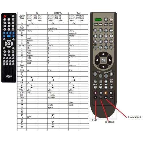 Afstandsbediening Arcam cr902 - Afbeelding 2