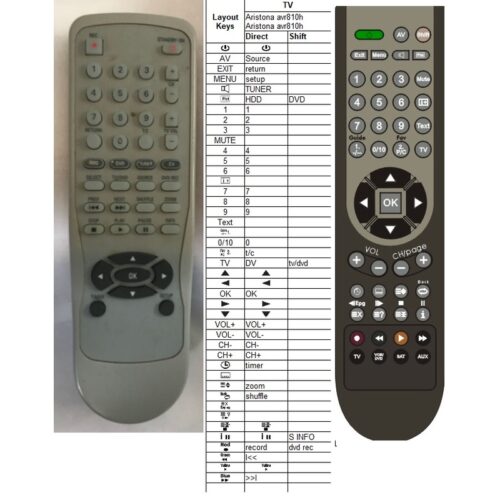 Afstandsbediening Aristona avr810h - Afbeelding 2
