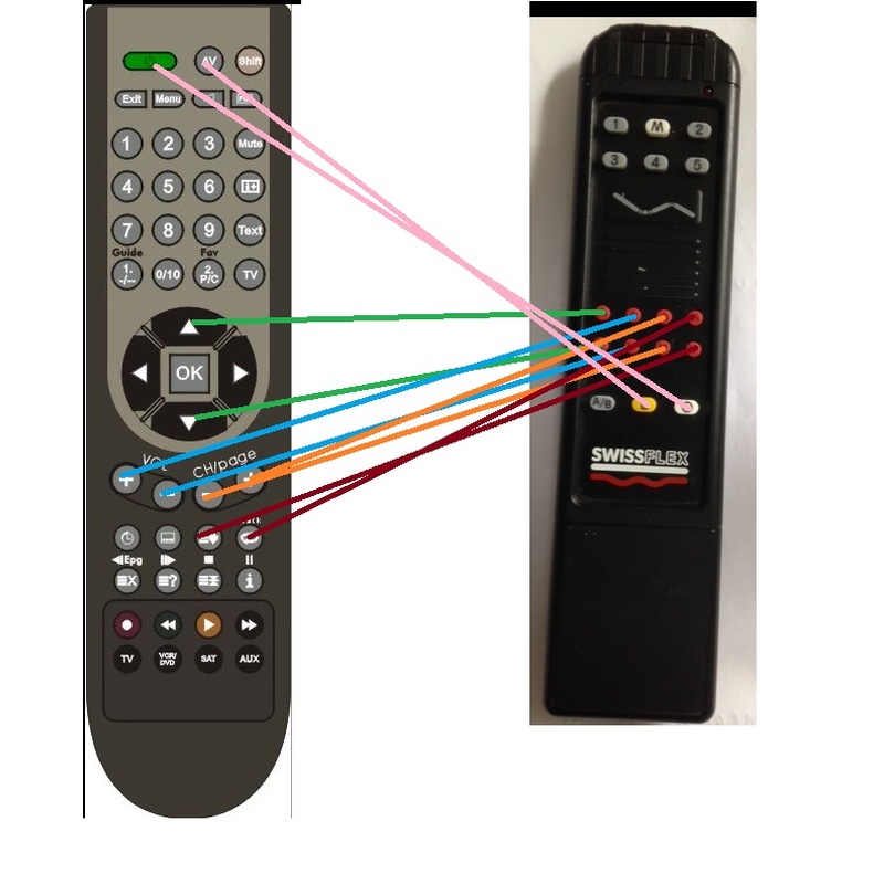 Afstandsbediening Bed Swissflex - Afbeelding 2