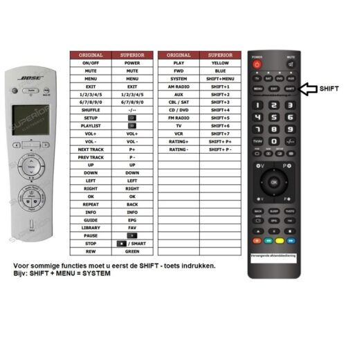 Afstandsbediening Bose rc48s2-40 roommate - Afbeelding 2
