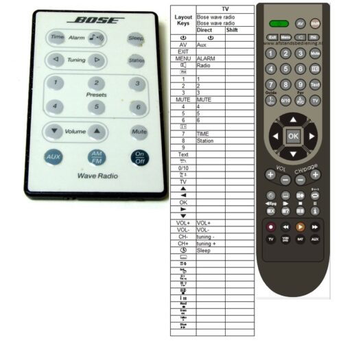 Afstandsbediening Bose wave radio remote control - Afbeelding 2