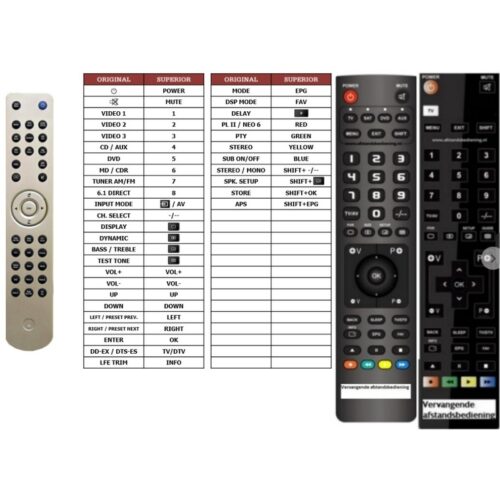Afstandsbediening Cambridge azur-351a - Afbeelding 2