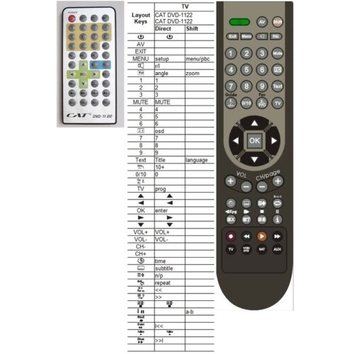 Afstandsbediening CAT DVD-1122 - Afbeelding 2