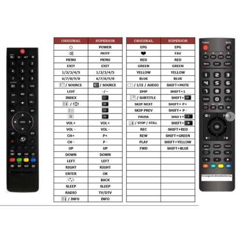 Afstandsbediening Changhong gcbltv32a-c40 - Afbeelding 2