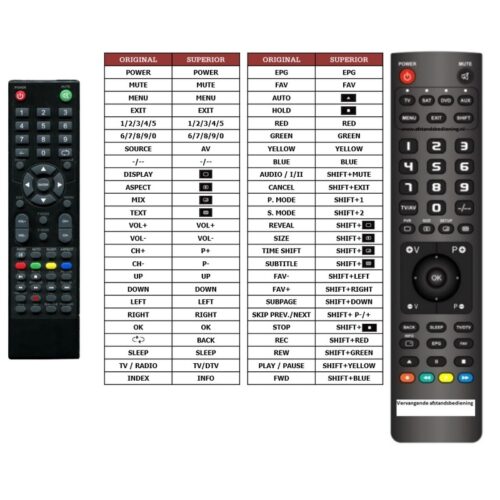 Afstandsbediening Cmx led8326f - Afbeelding 2