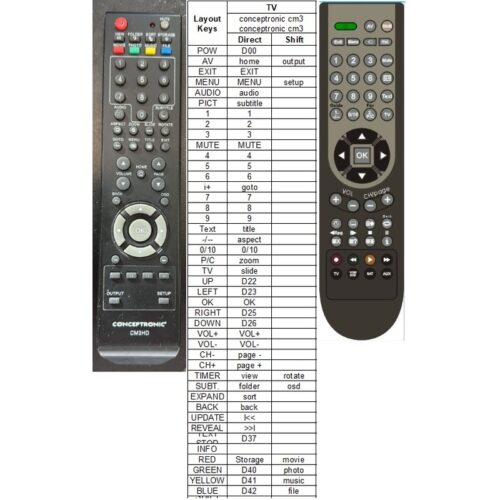 Afstandsbediening conceptronic cm3hd - Afbeelding 2