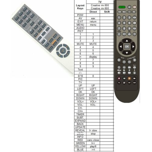 Afstandsbediening Creative rm-900 - Afbeelding 2