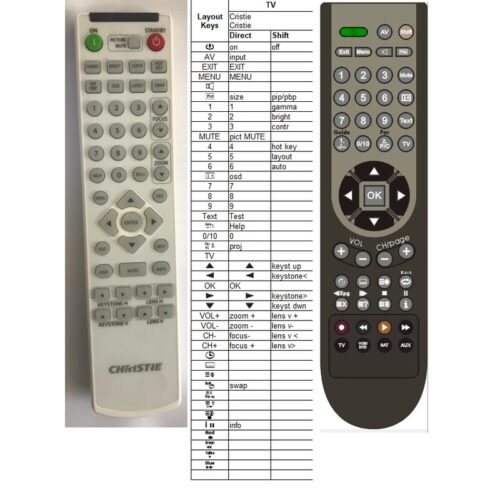 Afstandsbediening Christie dwu630-gs - Afbeelding 2