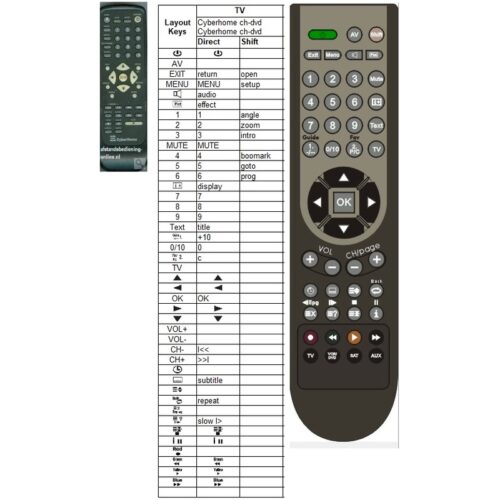 Afstandsbediening Cyberhome ch-dvd412 - Afbeelding 2