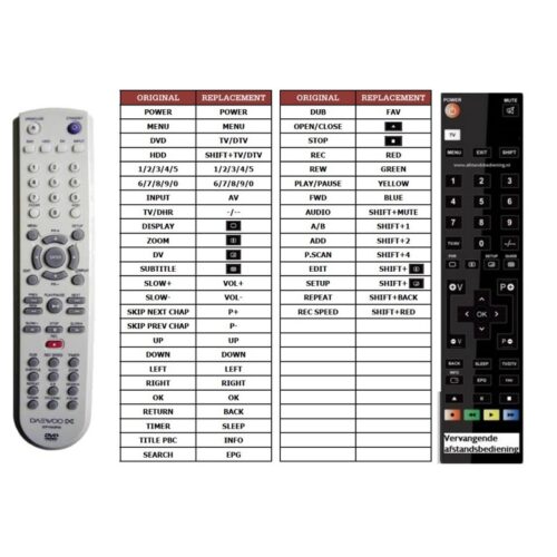 Afstandsbediening Daewoo 97P1RA3FA0 - Afbeelding 2