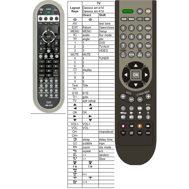 Afstandsbediening Daewoo am-41d - Afbeelding 2