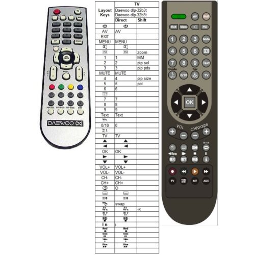 Afstandsbediening Daewoo dlp-32b3t z7g187r - Afbeelding 2