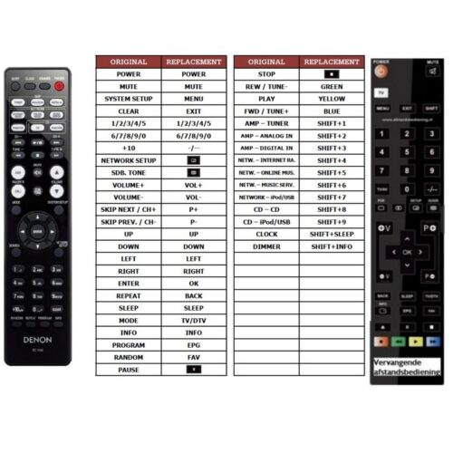 Afstandsbediening Denon rc-1163 dra-f109 - Afbeelding 2