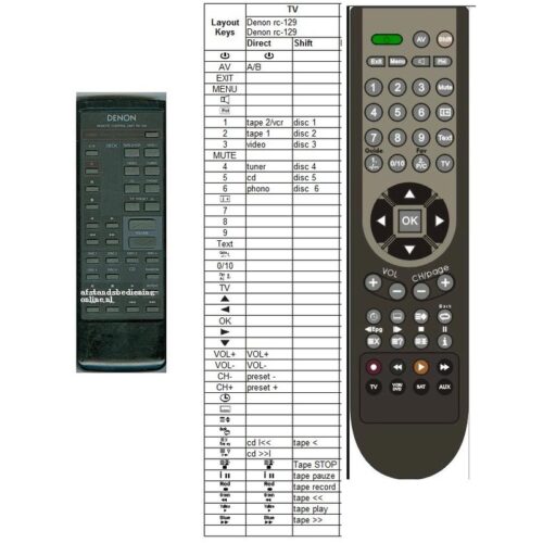 Afstandsbediening Denon rc-129 dra-285rd - Afbeelding 2