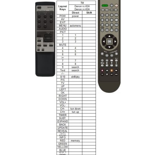 Afstandsbediening Denon rc-824 - Afbeelding 2