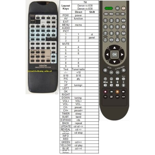 Afstandsbediening Denon rc-830 upa-f88 - Afbeelding 2