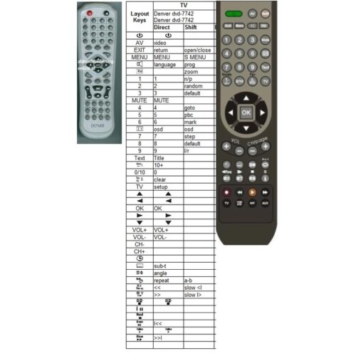 Afstandsbediening Denver dvd7742 dvd-766 dvd766 dvd-732 dvd7762 - Afbeelding 2