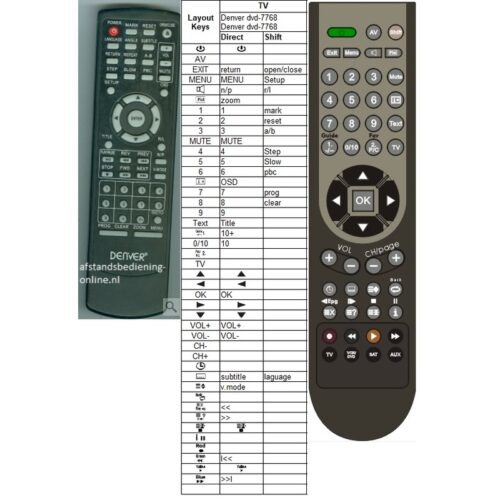 Afstandsbediening Denver dvd-7768 dvh-7780d - Afbeelding 2
